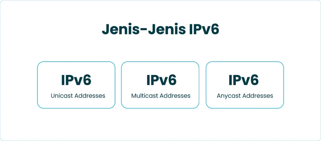 Jenis-Jenis IPv6