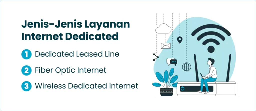 Jenis-Jenis Layanan Internet Dedicated