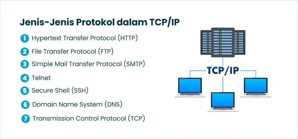 Jenis-Jenis Protokol dalam TCP/IP