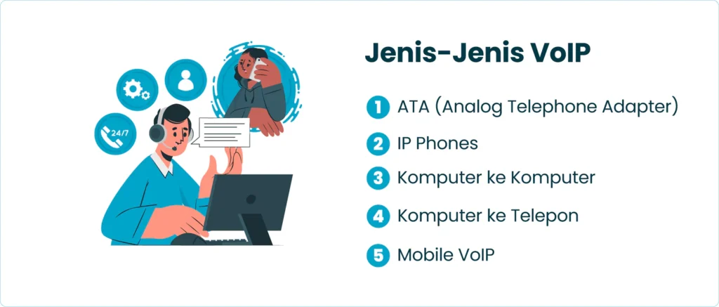 Jenis-Jenis VoIP