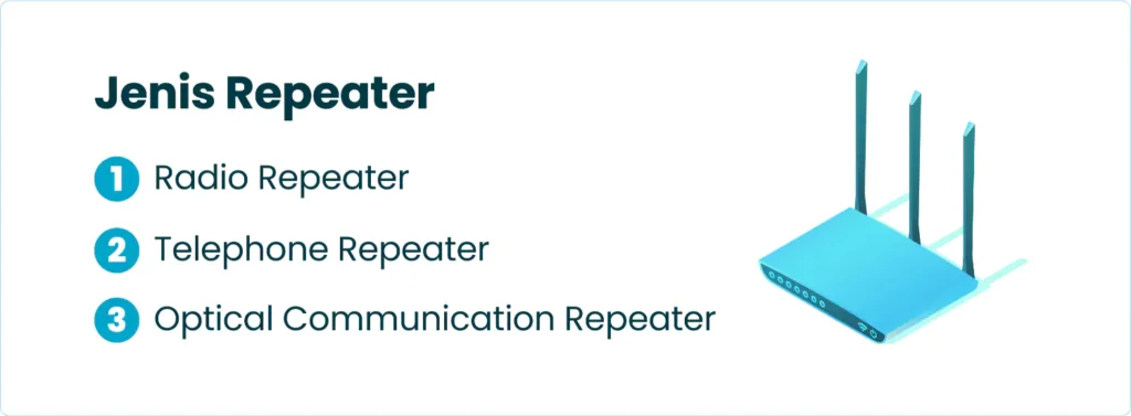 Jenis Repeater
