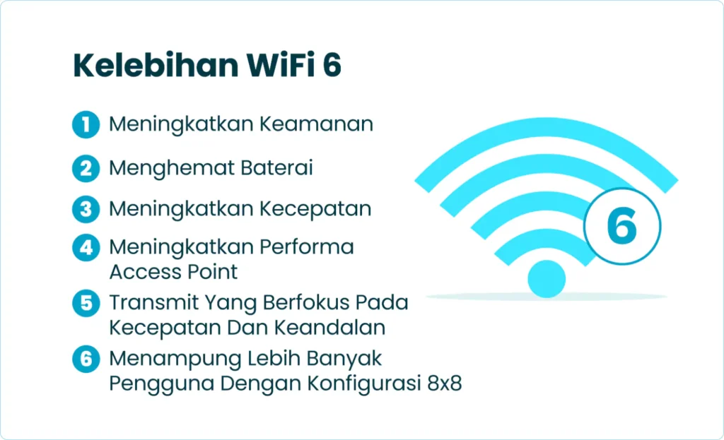 Kelebihan WiFi 6