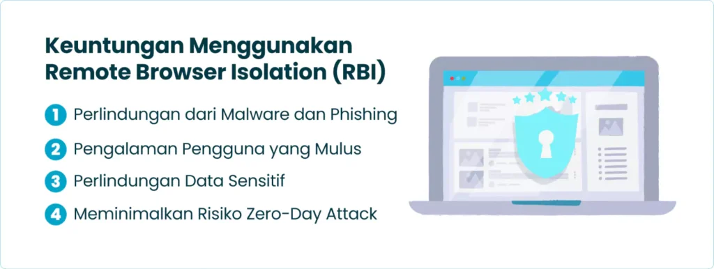 Keuntungan Menggunakan Remote Browser Isolation (RBI)