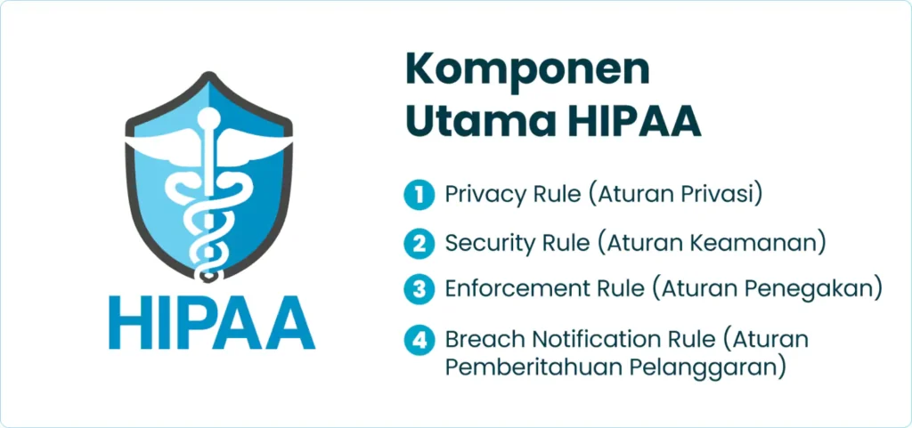 Komponen Utama HIPAA