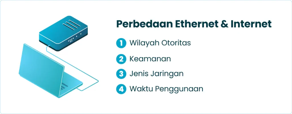 Perbedaan Ethernet dan Internet