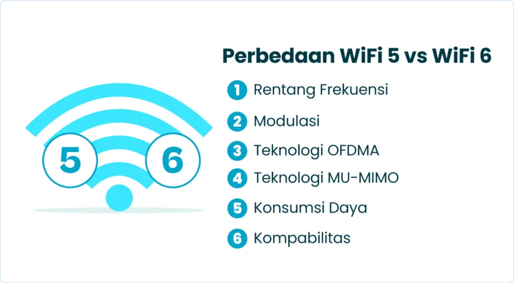 Perbedaan WiFi 5 vs WiFi 6