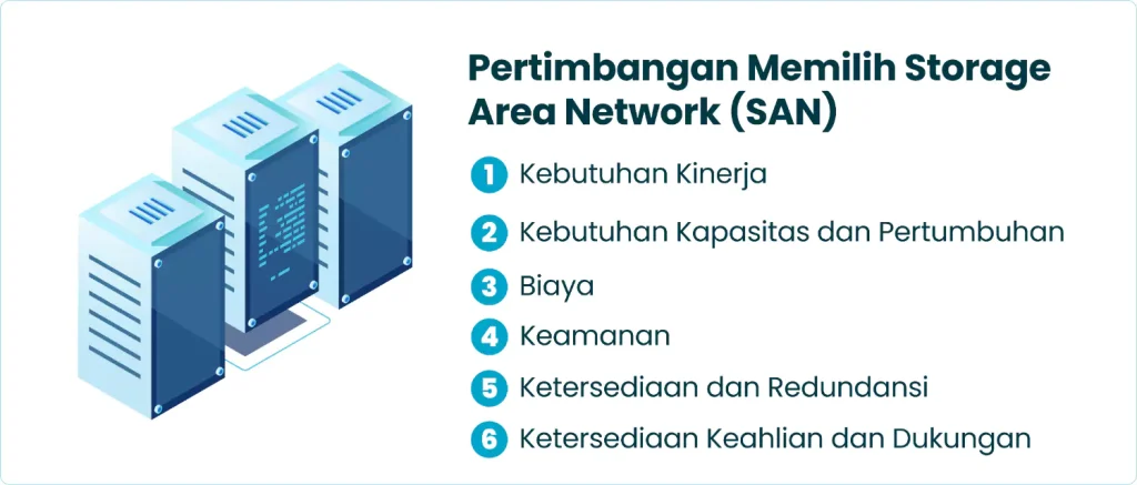Pertimbangan Memilih Storage Area Network (SAN)