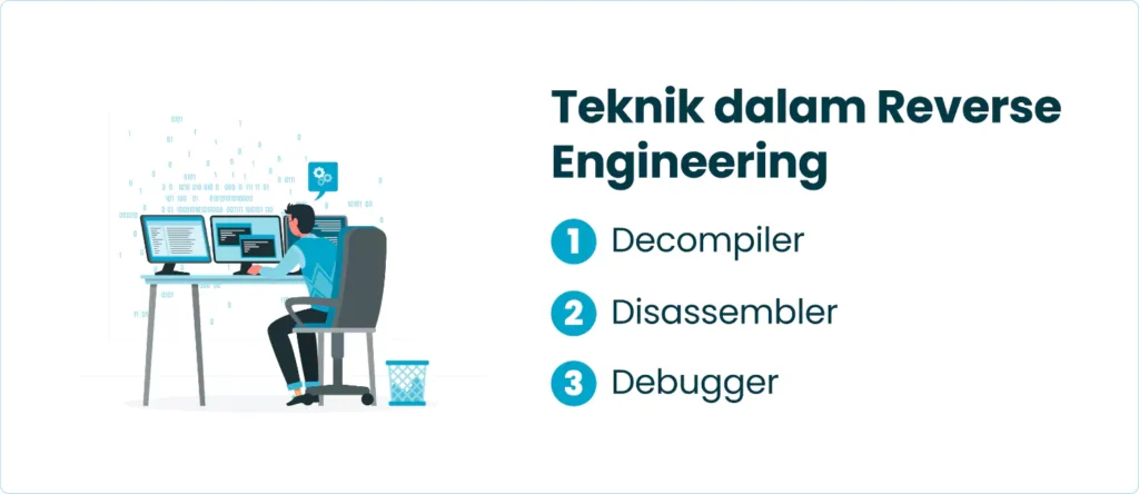 Teknik dalam Reverse Engineering