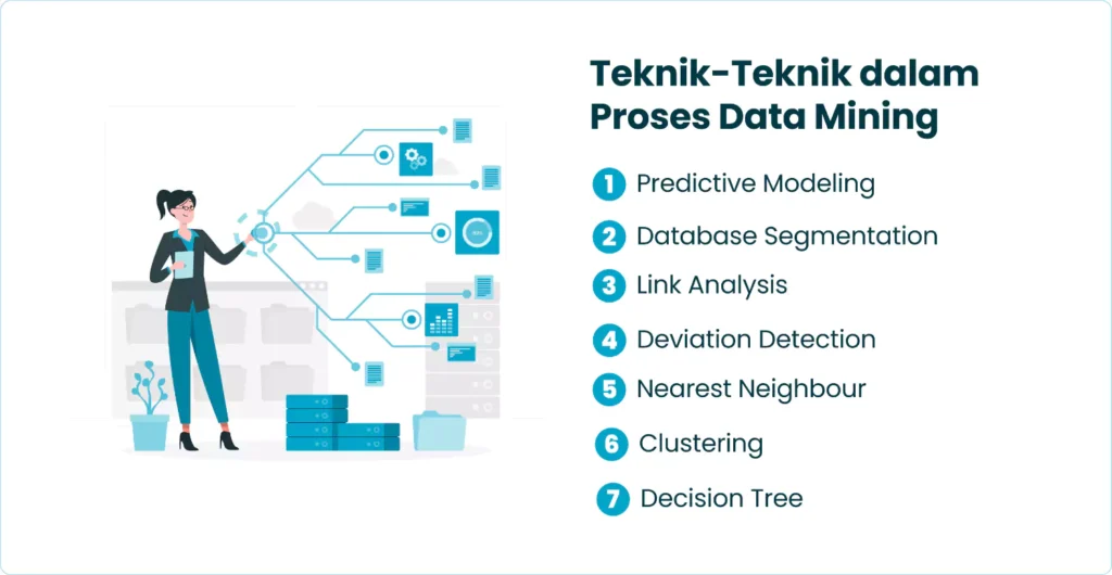 Teknik-teknik dalam Proses Data Mining