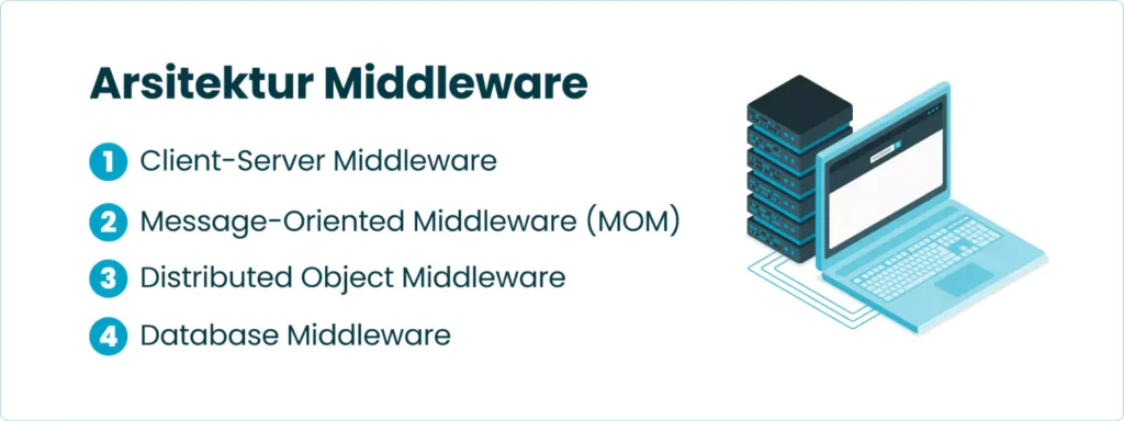 Arsitektur Middleware