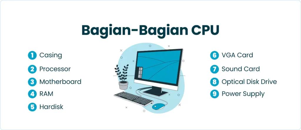 Bagian-Bagian CPU