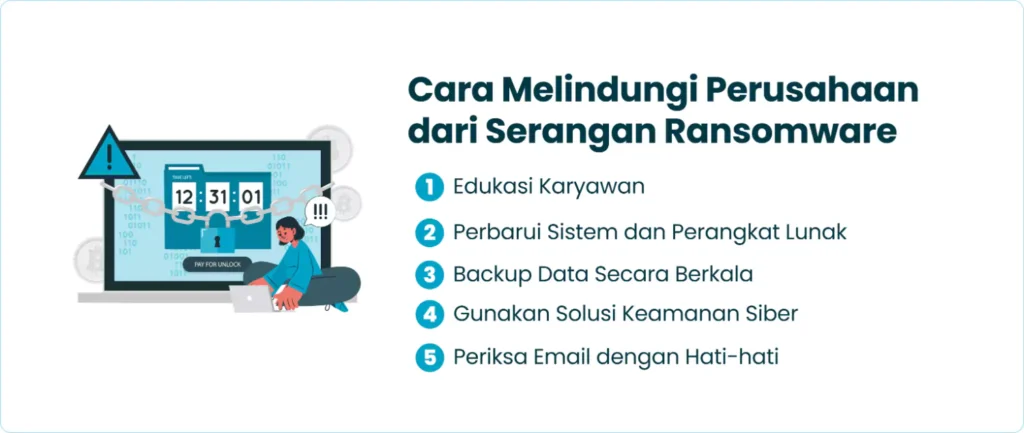 Cara Melindungi Perusahaan dari Serangan Ransomware