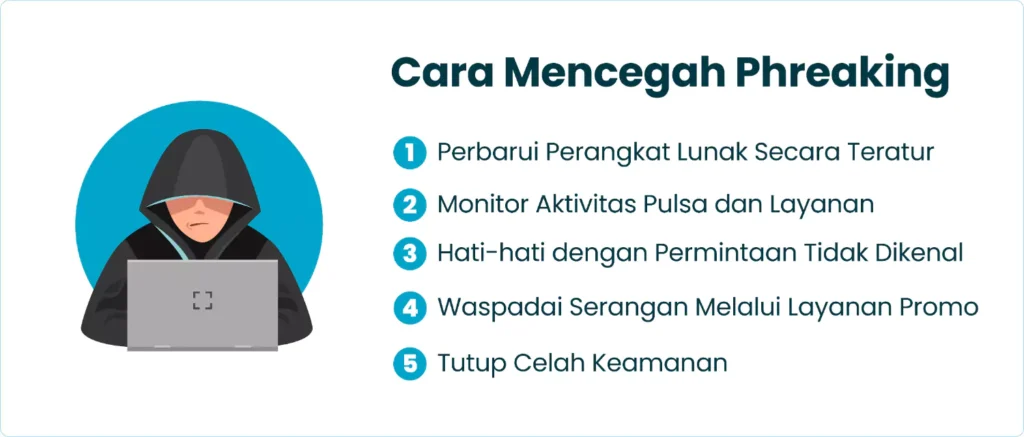 Cara Mencegah Phreaking