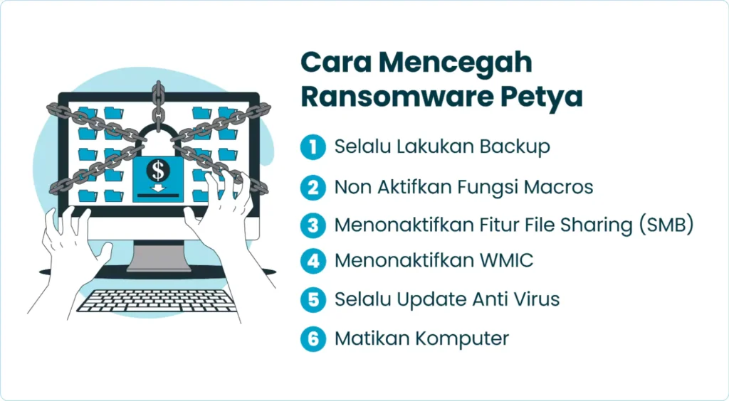 Cara Mencegah Ransomware Petya