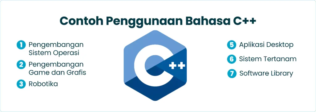 Contoh Penggunaan Bahasa C++
