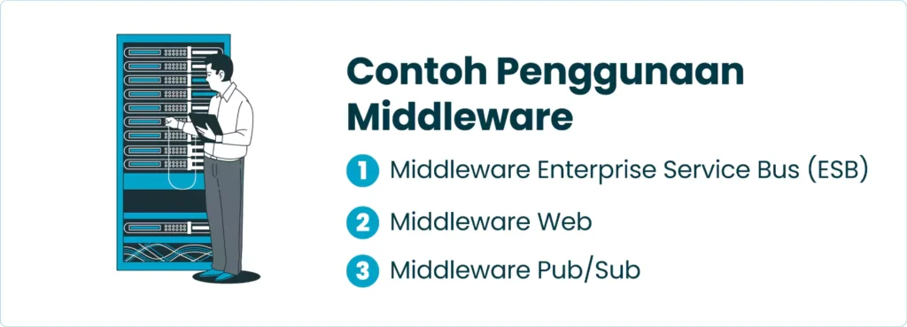 Contoh Penggunaan Middleware