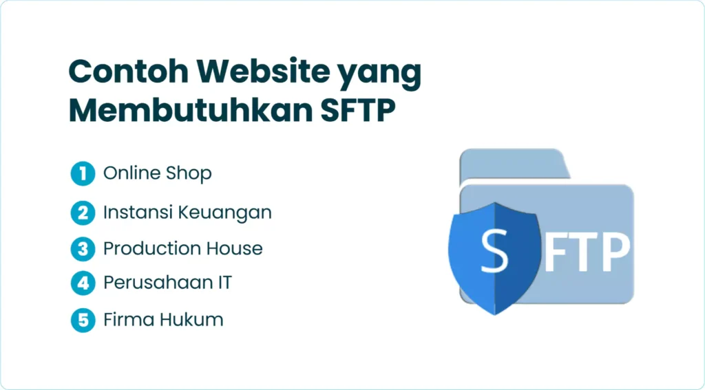Contoh Website yang Membutuhkan SFTP