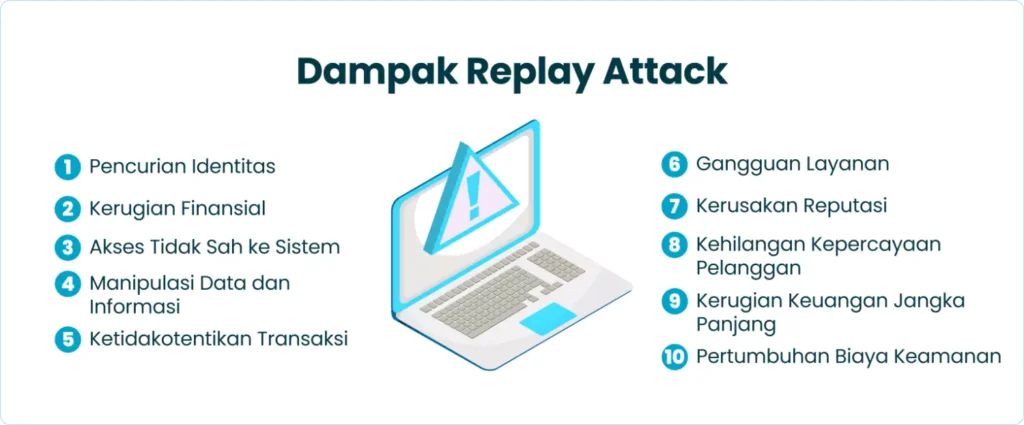 Dampak Replay Attack
