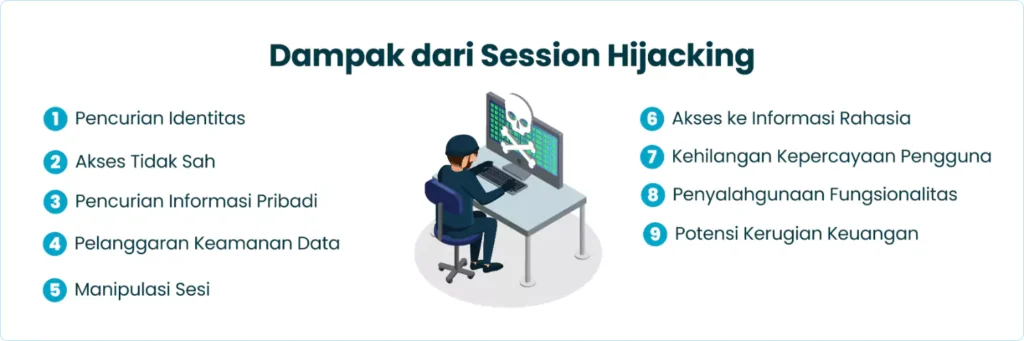 Dampak dari Session Hijacking
