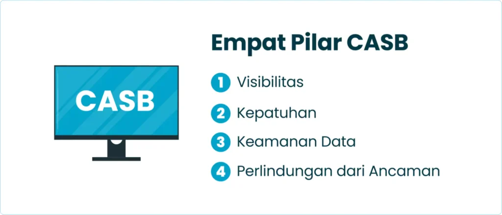 Empat Pilar CASB