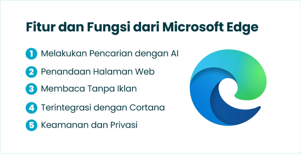 Fitur dan Fungsi dari Microsoft Edge