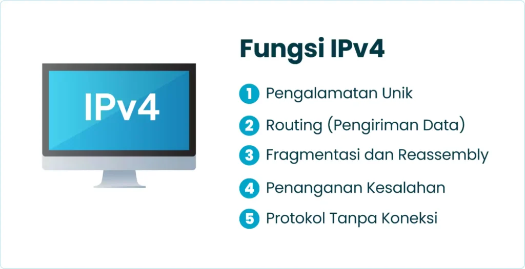 Fungsi IPv4