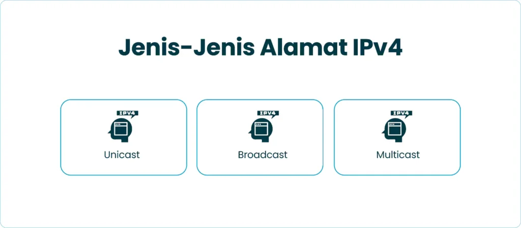 Jenis-Jenis Alamat IPv4