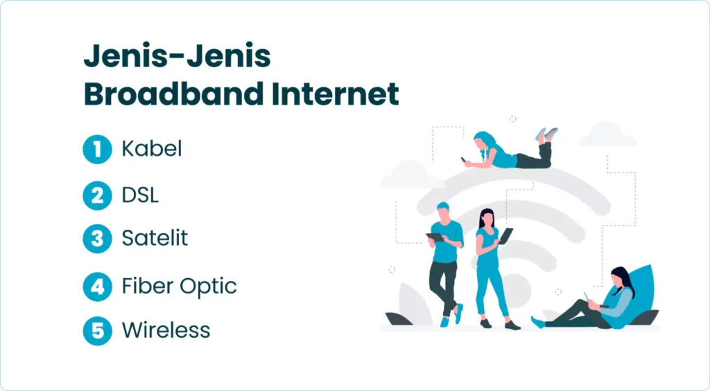 Jenis-Jenis Broadband Internet