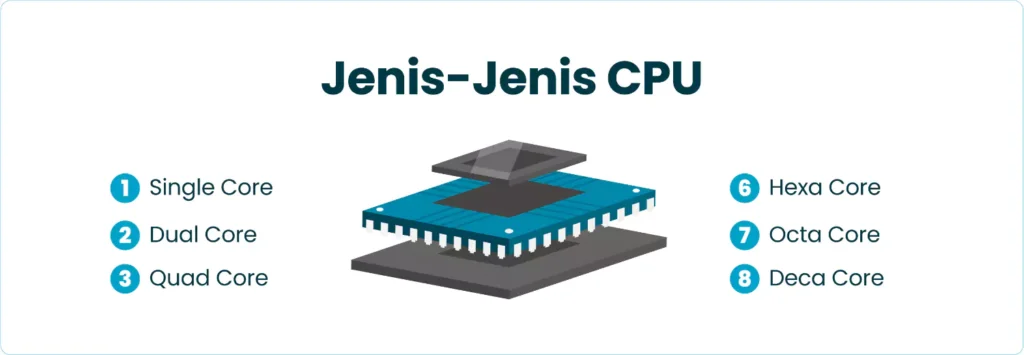Jenis-Jenis CPU