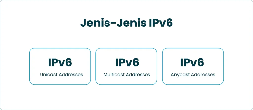 Jenis-Jenis IPv6