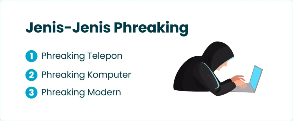 Jenis-Jenis Phreaking