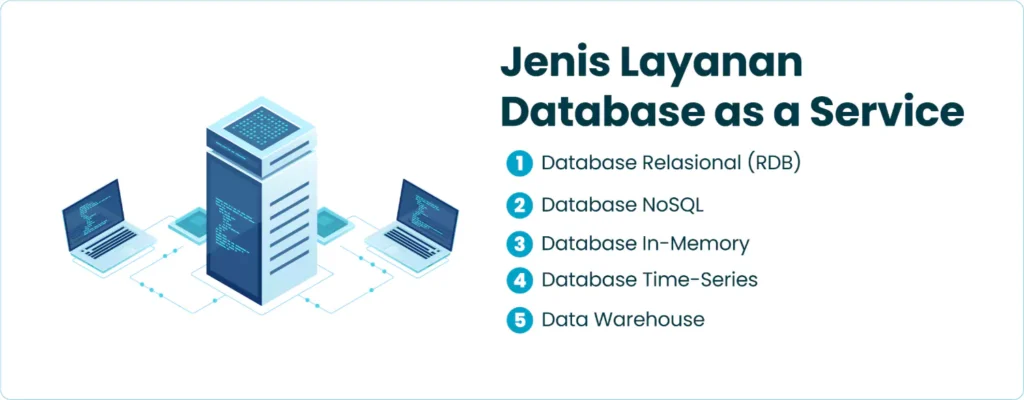 Jenis Layanan Database as a Service
