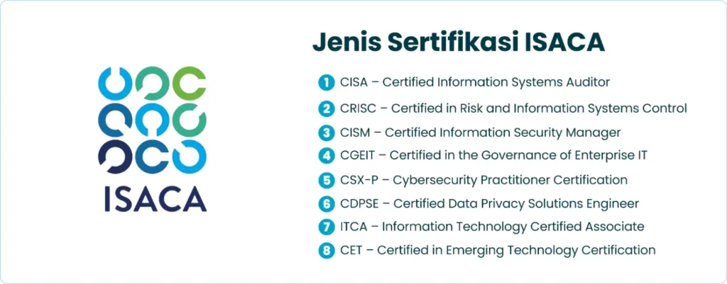 Jenis Sertifikasi ISACA