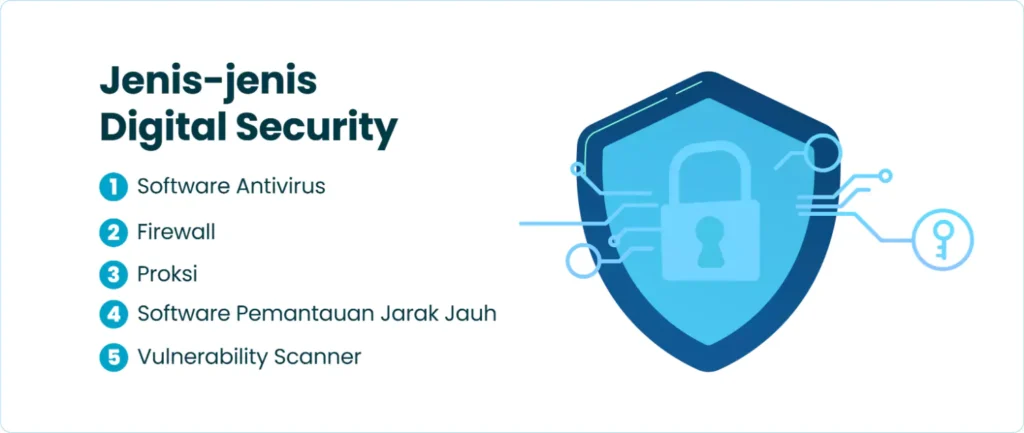 Jenis-jenis Digital Security