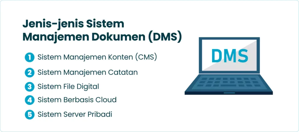 Jenis-jenis Sistem Manajemen Dokumen (DMS)