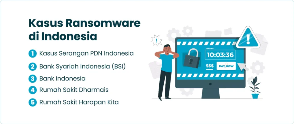 Kasus Ransomware di Indonesia