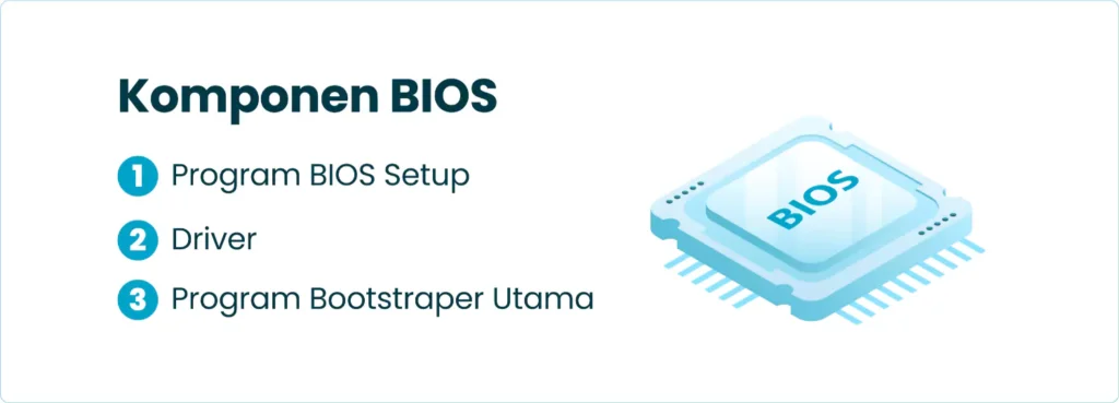 Komponen BIOS