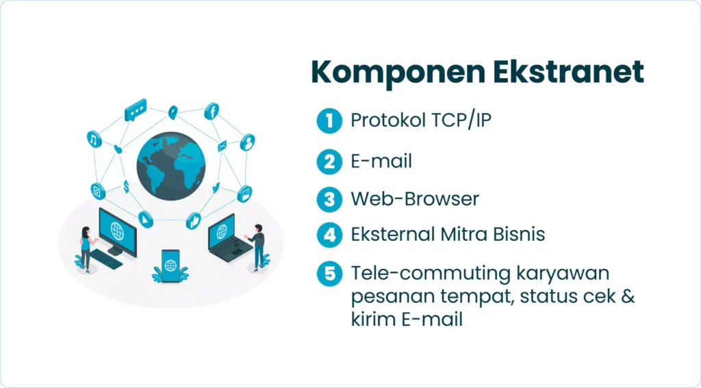Komponen Ekstranet
