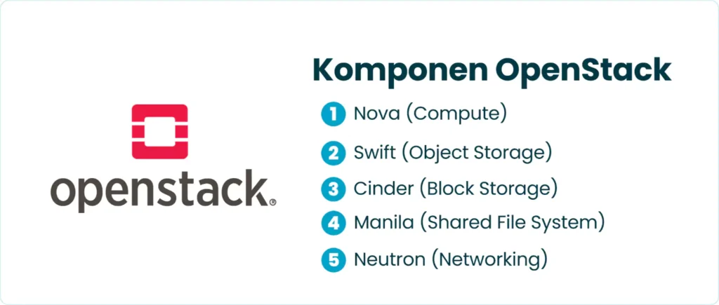 Komponen OpenStack