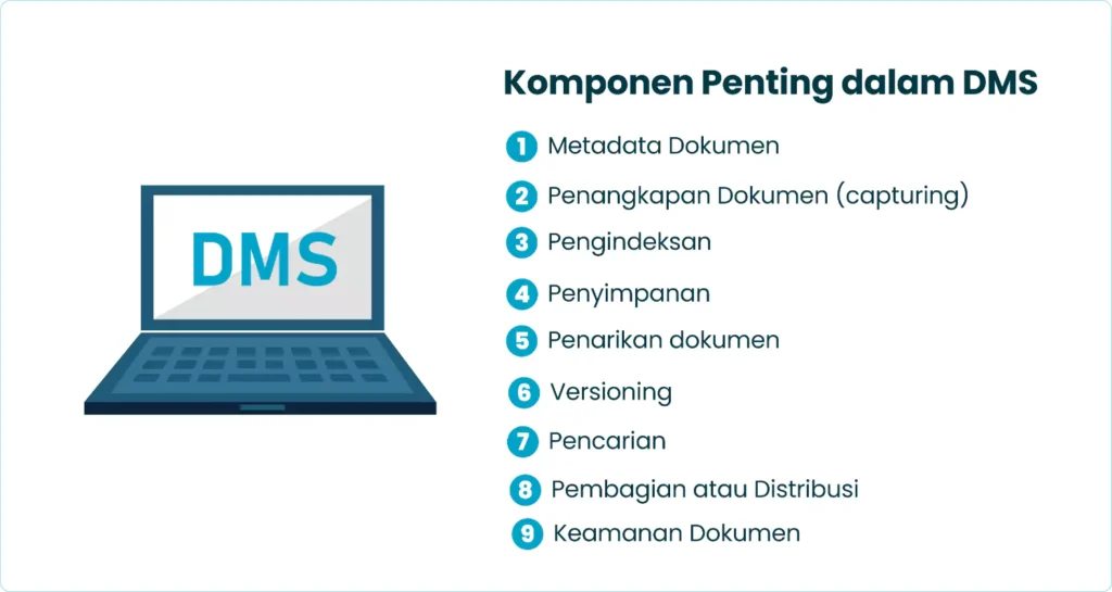 Komponen Penting dalam DMS