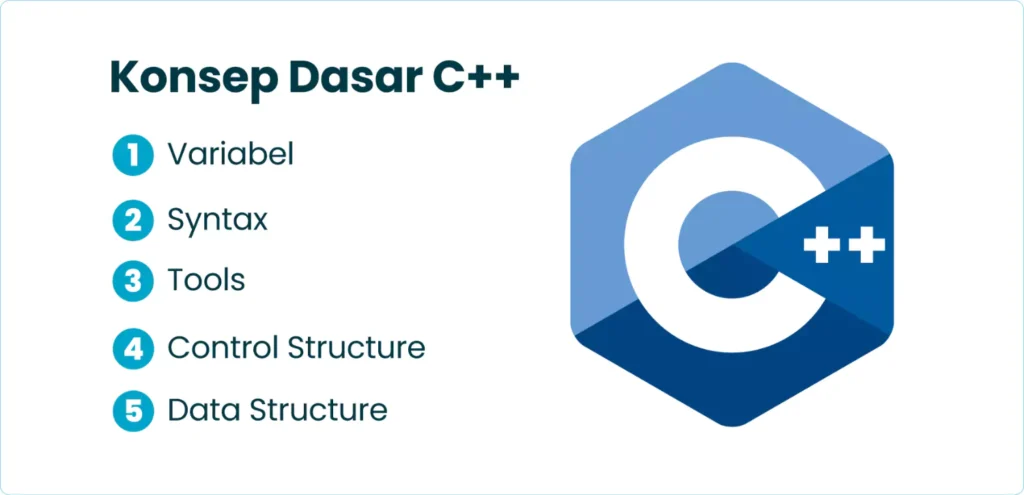 Konsep Dasar C++