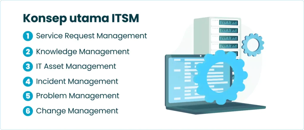 Konsep Utama ITSM