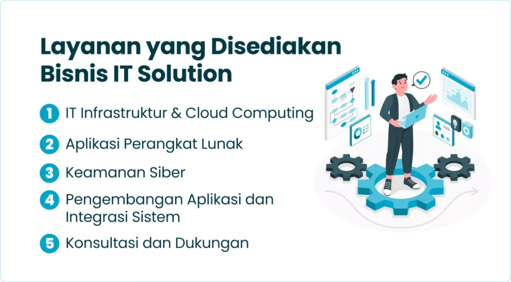Layanan yang Disediakan Bisnis IT Solution