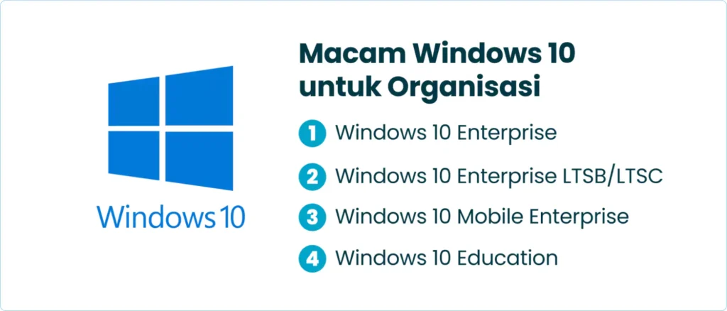Macam-Macam Versi Windows 10 untuk Organisasi