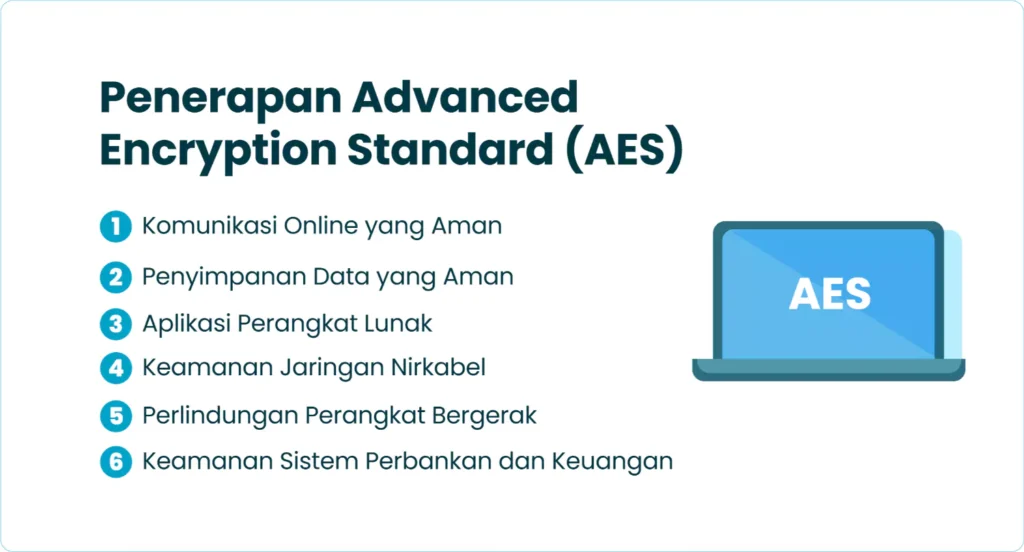 Penerapan Advanced Encryption Standard (AES)
