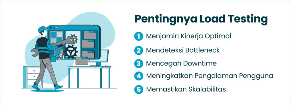 Pentingnya Load Testing