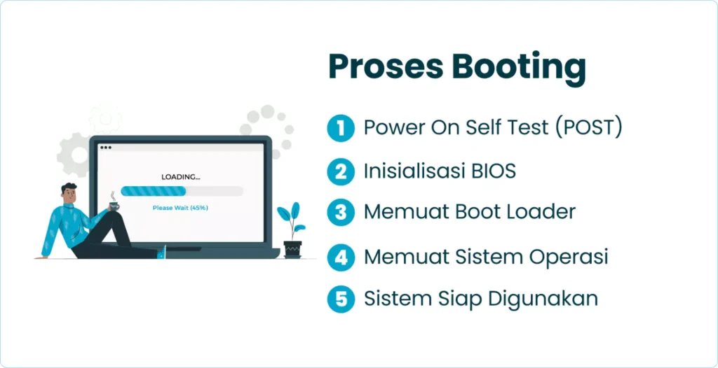 Proses Booting