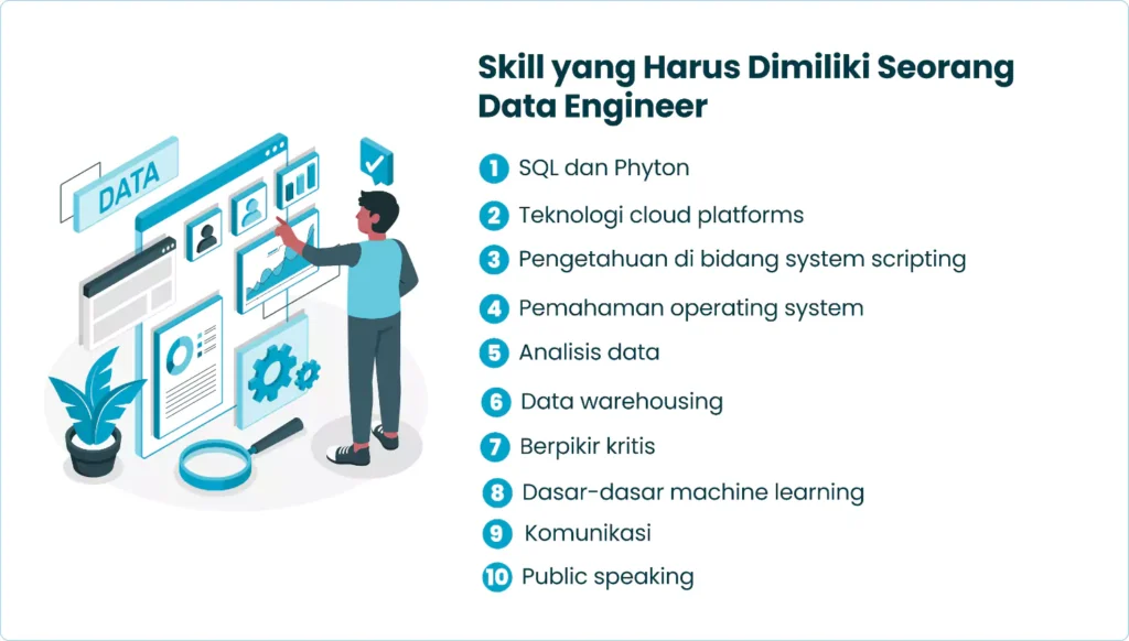 Skill yang Harus Dimiliki Seorang Data Engineer