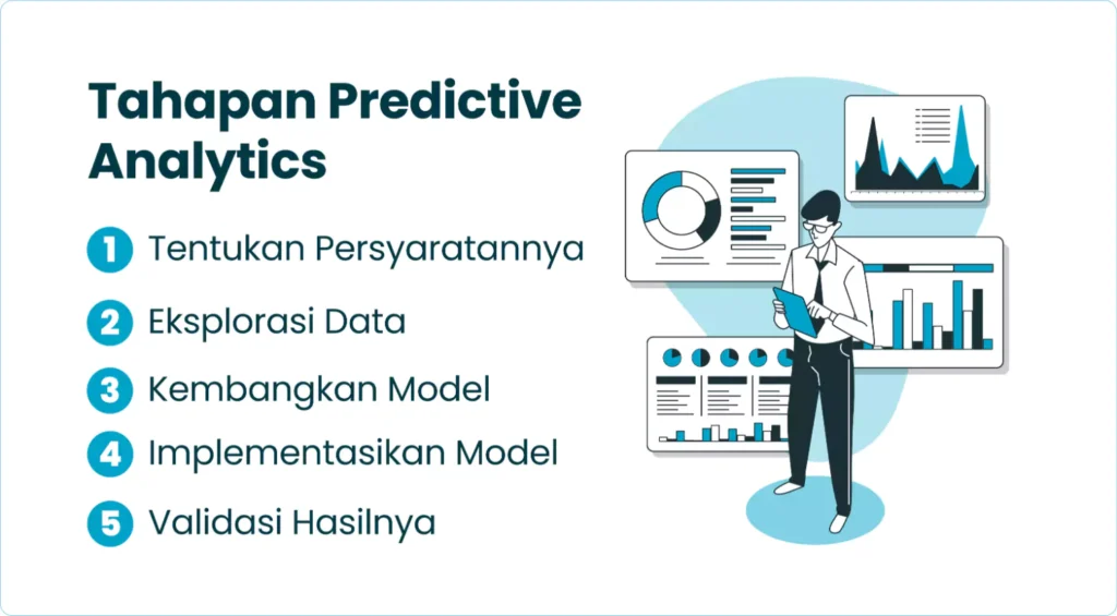 Tahapan Predictive Analytics