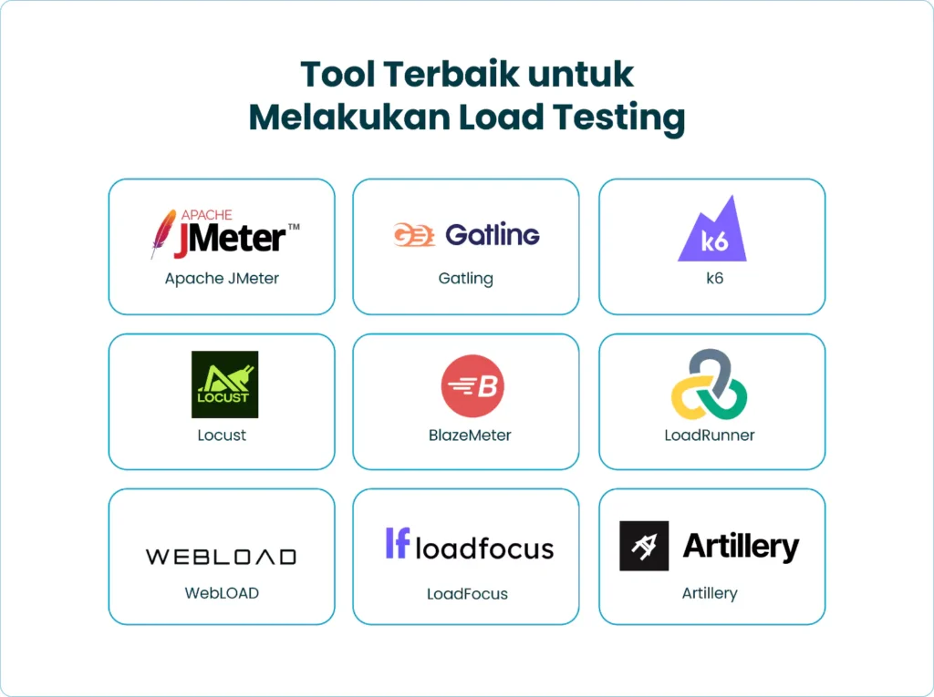 Tool Terbaik untuk Melakukan Load Testing